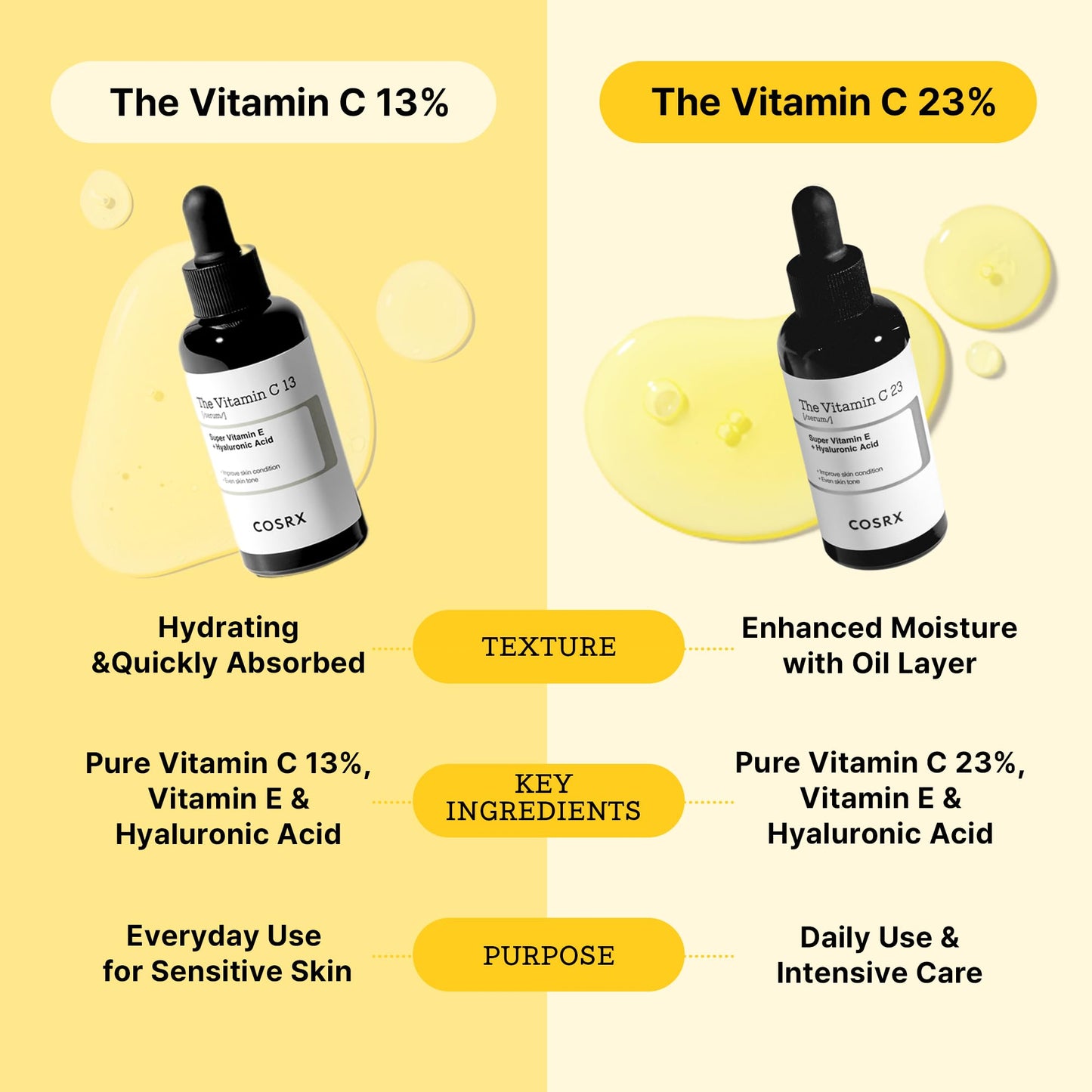 The Vitamin C 23 serum by Cosrx for Unisex - 0.7 oz Serum