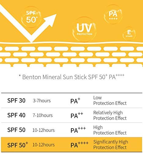 Benton Mineral Sun Stick SPF 50+ PA++++ Protector Solar en Barra