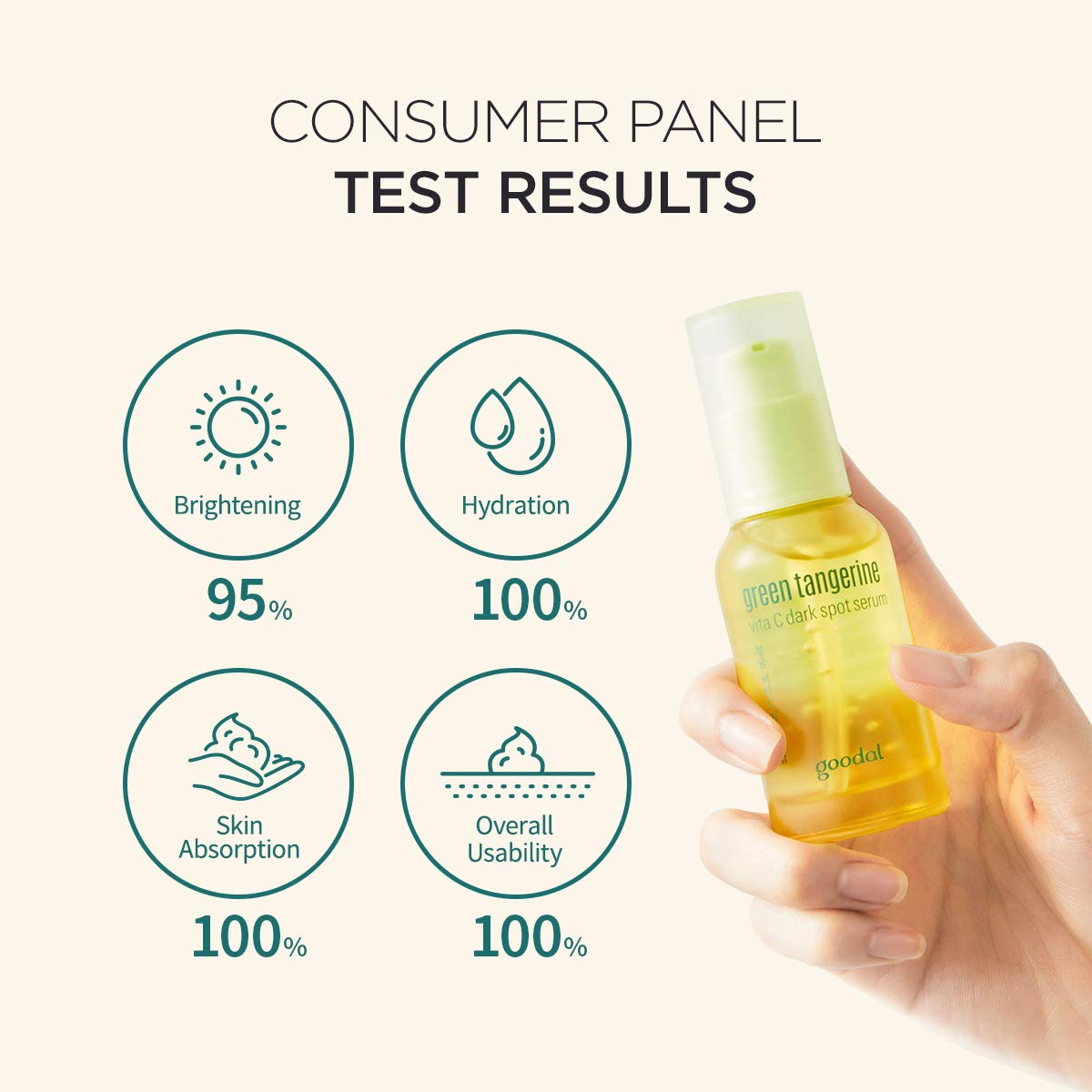 Goodal Green Tangerine Vita C Dark Spot Serum 1.0 Ounce Yellow