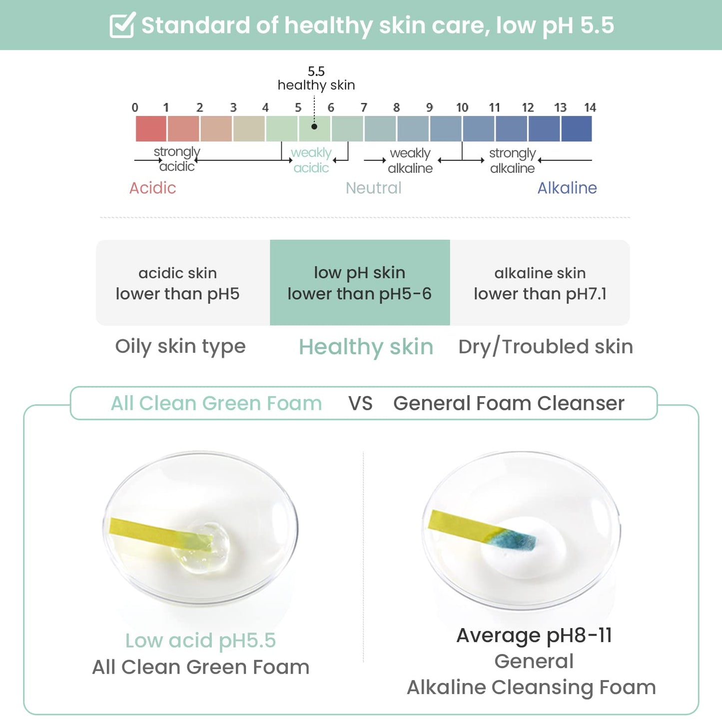 [ Heimish ] pH 5.5 All Clean Green Foam 150g